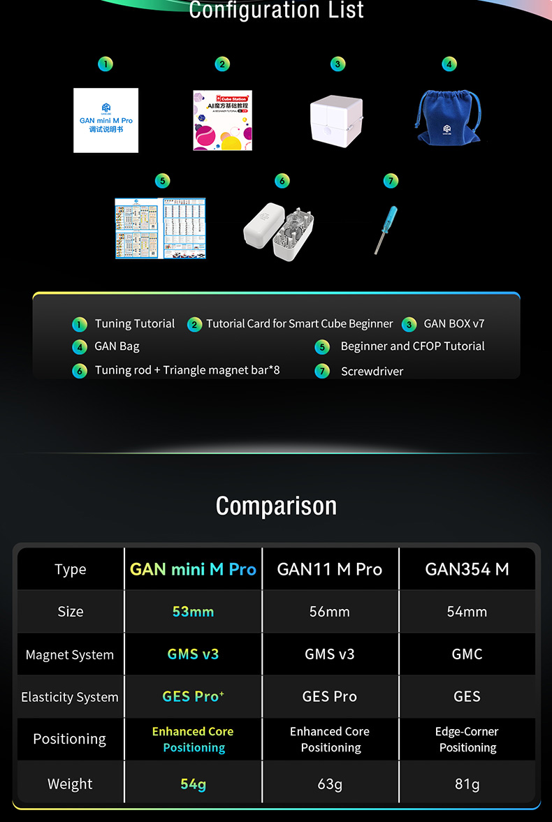 GAN Mini M Pro ステッカーレス | smartship store