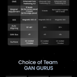 GAN 14 Maglev Product detail EN 13