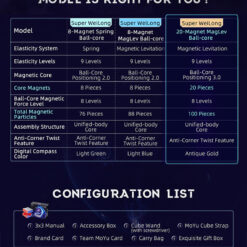 超级威龙 三阶魔方系列 英文版 17