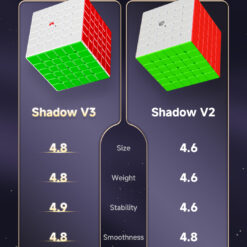 影六阶三代 详情页 EN 03