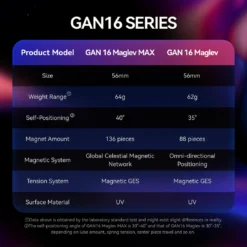 gan16 compare 3