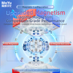 主图2 磁力配置