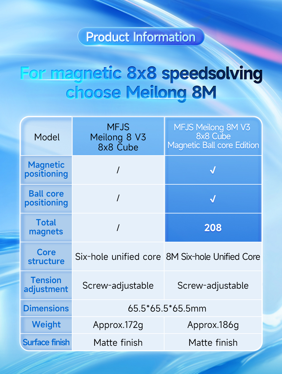 魔方教室 MeiLong 8x8x8 V3M Core Magnet ステッカーレス - 画像 (11)