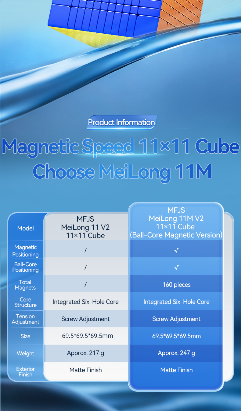魔方教室 Meilong 11x11x11 V2 M Ball-Core ステッカーレス - 画像 (22)