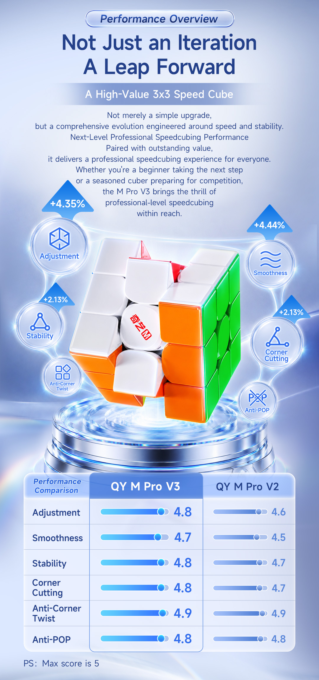 QiYi M Pro 3x3x3 V3 Pioneer UV-Coated ステッカーレス - 画像 (11)
